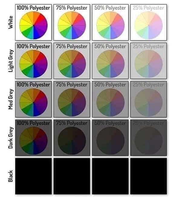 Color Chart sublimation